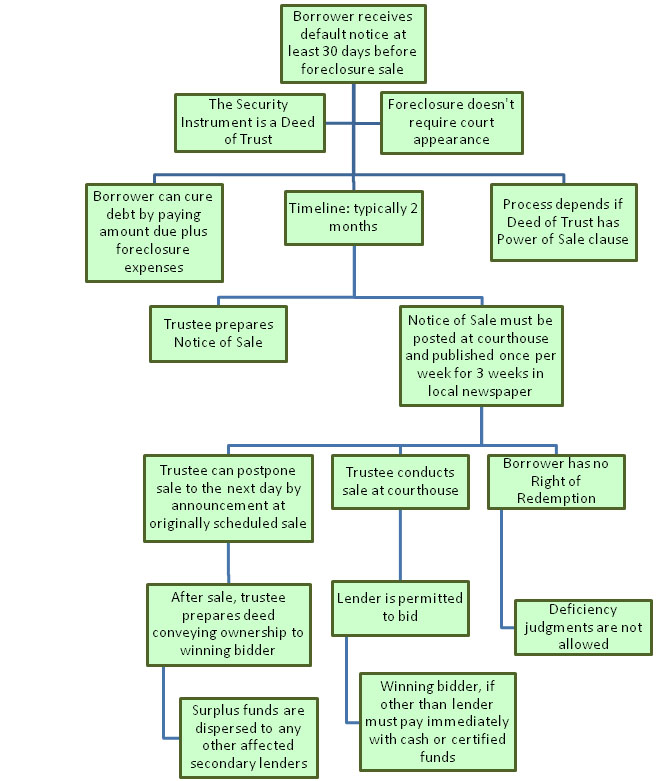 Real Estate Lien Holder Rights In Maine | A Mortgage